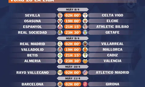 Lịch thi đấu vòng 28 La Liga (ngày 8,9,10,11/4)