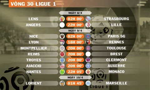 Lịch thi đấu vòng 30 Ligue 1 (ngày 8,9,10/4)