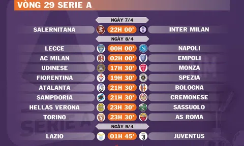 Lịch thi đấu vòng 29 Serie A (ngày 7,8,9/4)