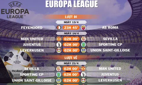 Lịch thi đấu Vòng tứ kết Europa League 2022-2023: