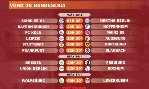 Lịch thi đấu vòng 28 Bundesliga (ngày 15,16,17/4)