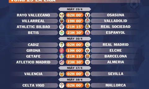 Lịch thi đấu vòng 29 La Liga (ngày 15,16,17,18/4)