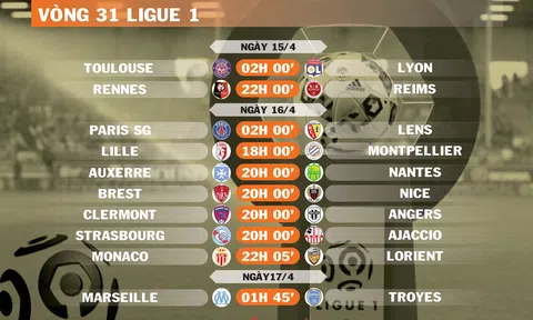 Lịch thi đấu vòng 31 Ligue 1 (ngày 15,16,17/4)