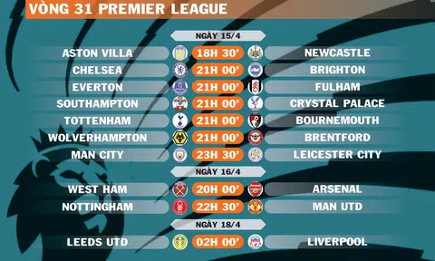 Lịch thi đấu vòng 31 Premier League (ngày 15,16,18/4)
