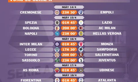 Lịch thi đấu vòng 30 Serie A (ngày 14,15,16,17,18/4)
