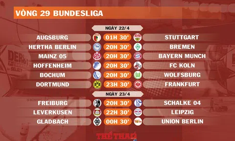 Lịch thi đấu vòng 29 Bundesliga (ngày 22,23/4)