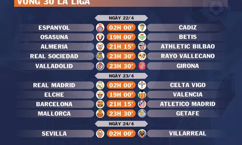 Lịch thi đấu vòng 30 La Liga (ngày 22,23,24/4)