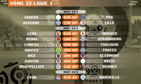 Lịch thi đấu vòng 32 Ligue 1 (ngày 22,23,24/4)