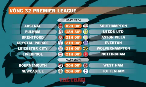 Lịch thi đấu vòng 32 Premier League (ngày 22,23/4)