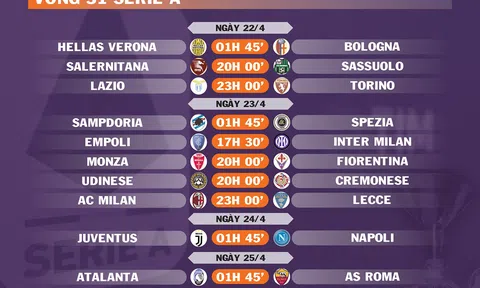 Lịch thi đấu vòng 31 Serie A (ngày 22,23,24,25/4)