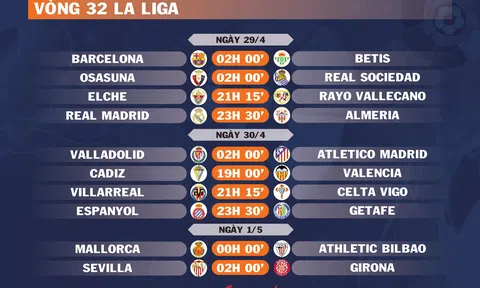 Lịch thi đấu vòng 32 La Liga (ngày 29,30/4; 1/5)