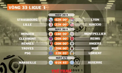 Lịch thi đấu vòng 33 Ligue 1 (ngày 29,30/4; 1/5)