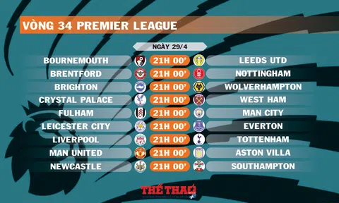 Lịch thi đấu vòng 34 Premier League (ngày 29/4)