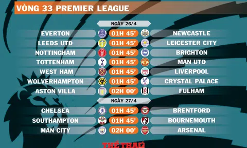 Lịch thi đấu vòng 33 Premier League (ngày 26,27/4)