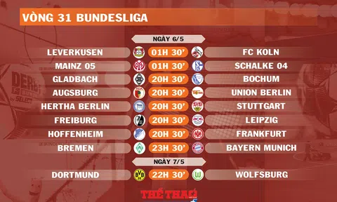 Lịch thi đấu vòng 31 Bundesliga (ngày 6,7/5)