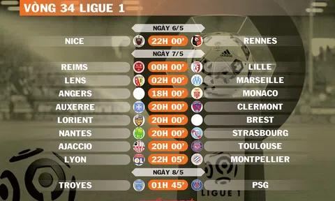 Lịch thi đấu vòng 34 Ligue 1 (ngày 6,7,8/5)