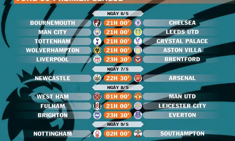 Lịch thi đấu vòng 35 Premier League (ngày 6,7,8,9/5)