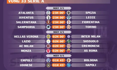 Lịch thi đấu vòng 33 Serie A (ngày 3,4,5/5)