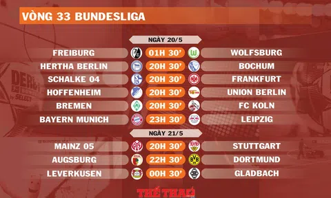 Lịch thi đấu vòng 33 Bundesliga (ngày 20,21/5)