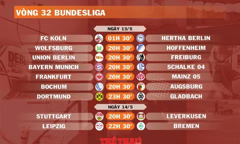 Lịch thi đấu vòng 32 Bundesliga (ngày 13,14/5)