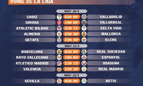 Lịch thi đấu vòng 35 La Liga (ngày 20,21,22/5)