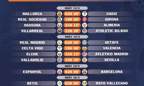 Lịch thi đấu vòng 34 La Liga (ngày 13,14,15,16/5)