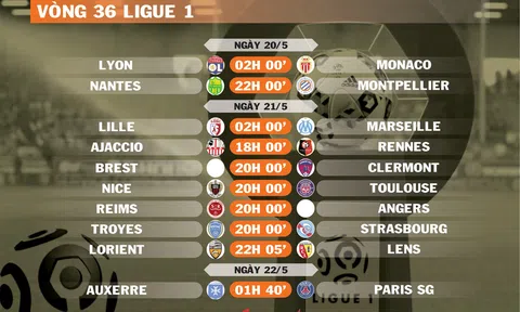 Lịch thi đấu vòng 36 Ligue 1 (ngày 20,21,22/5)