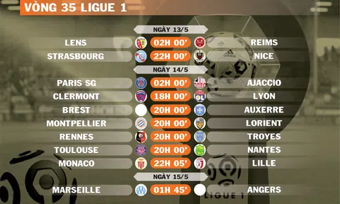 Lịch thi đấu vòng 35 Ligue 1 (ngày 13,14,15/5)