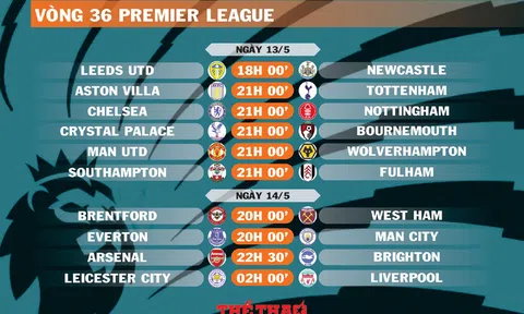 Lịch thi đấu vòng 36 Premier League (ngày 13,14/5)