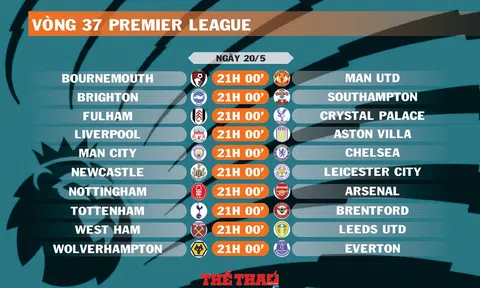 Lịch thi đấu vòng 37 Premier League (ngày 20/5)