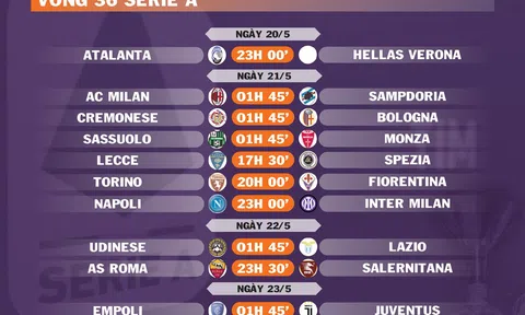 Lịch thi đấu vòng 36 Serie A (ngày 20,21,22,23/5)