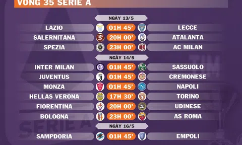 Lịch thi đấu vòng 35 Serie A (ngày 13,14,16/5)