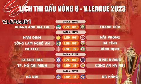Lịch thi đấu vòng 8 V.League 2023
