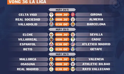 Lịch thi đấu vòng 36 La Liga (ngày 24,25,26/5)