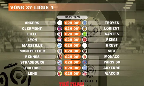 Lịch thi đấu vòng 37 Ligue 1 (ngày 28/5)