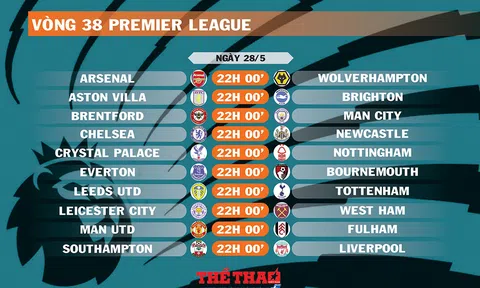 Lịch thi đấu vòng 38 Premier League (ngày 28/5)