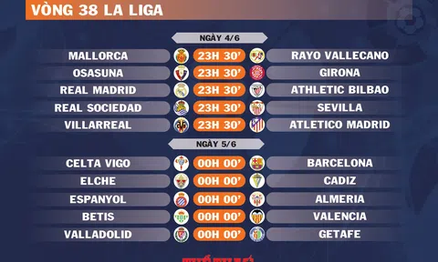 Lịch thi đấu vòng 38 La Liga (ngày 4,5/6)