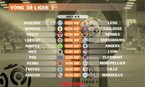 Lịch thi đấu vòng 38 Ligue 1 (ngày 4/6)