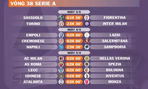 Lịch thi đấu vòng 38 Serie A (ngày 3,4,5/6)