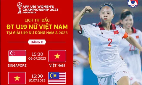 Giải Bóng đá U19 nữ Đông Nam Á 2023: Việt Nam rộng cửa vô địch 