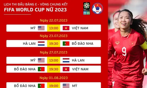 Đội tuyển bóng đá nữ Việt Nam: Những bước chân đầu tiên tại World Cup