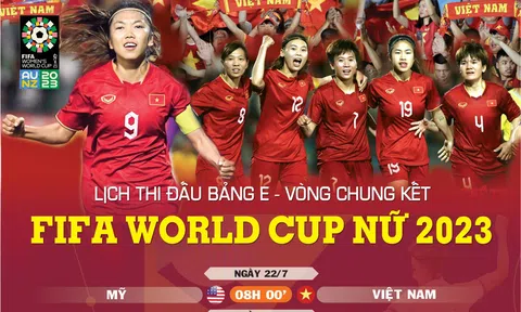 Lịch thi đấu của đội tuyển nữ Việt Nam tại Vòng chung kết World Cup nữ 2023