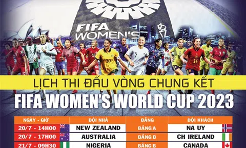 Lịch thi đấu Vòng chung kết Bóng đá nữ thế giới - FIFA World Cup nữ 2023