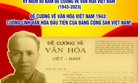 Hội thi Tiểu phẩm tuyên truyền kỷ niệm 80 năm ra đời “Đề cương về Văn hóa Việt Nam”