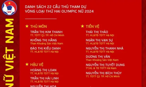 Đội tuyển nữ Việt Nam chốt danh sách 22 vận động viên tham dự Vòng loại thứ hai Olympic Paris 2024