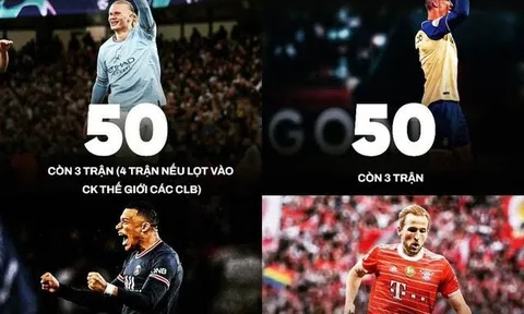 Cuộc đua cho danh hiệu "Cầu thủ ghi bàn nhiều nhất năm 2023"