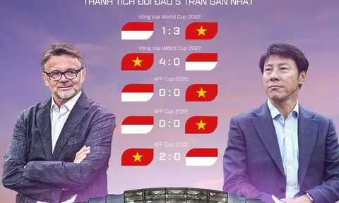 Vòng chung kết ASIAN Cup 2023 > Việt Nam - Indonesia: Nợ nhiều hơn duyên