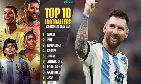 10 cầu thủ vĩ đại nhất lịch sử: Messi số 1, Ronaldo đứng ở vị trí thấp không ngờ