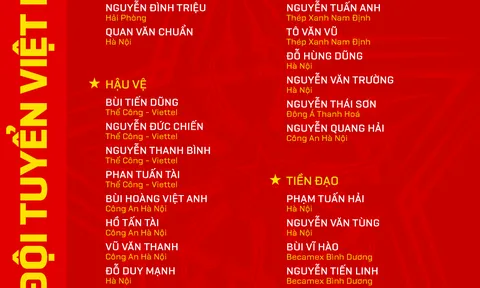 Tân huấn luyện viên trưởng Kim Sang-sik công bố danh sách tập trung đội tuyển quốc gia Việt Nam tháng 6/2024