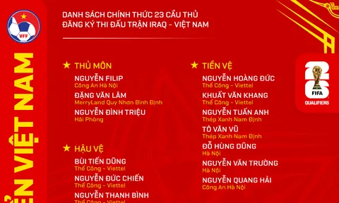 Huấn luyện viên Kim Sang-sik chốt danh sách cho trận gặp Iraq